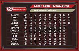 Shio Ayam Di Tahun 2023 Togel Hari Ini